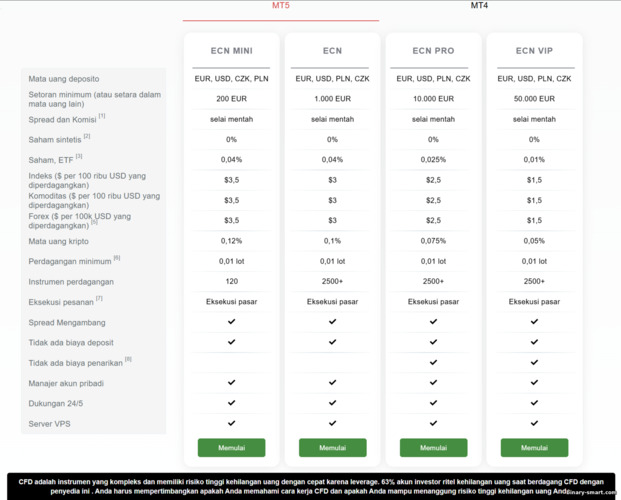 Akun Trading MT5 di Instaforex Akun Trading MT5 di Instaforex