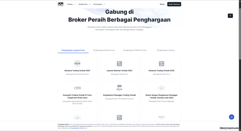 Penghargaan dan Pengakuan Broker XM Penghargaan dan Pengakuan Broker XM