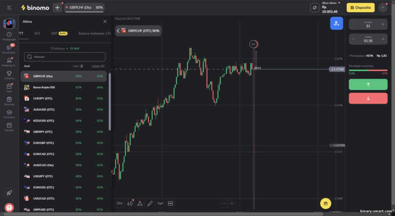Platform Trading Binomo