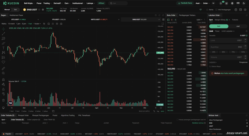 Tinjauan Platform Trading KuCoin