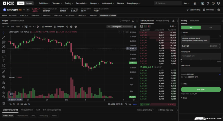 Platform Spot Trading OKX