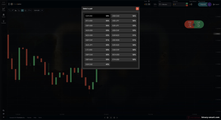 Aset Trading di Close Option