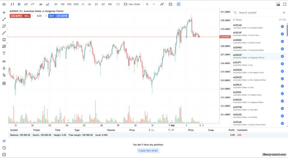 Platform Trading Broker Invetra (MT5) Platform Trading Broker Invetra (MT5)