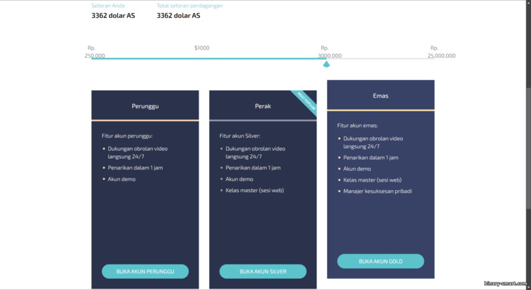 Jenis Akun Trading di Broker DaxBase