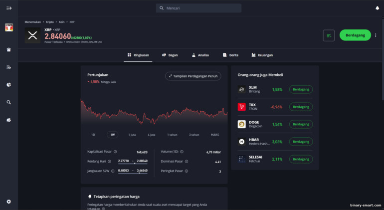 Platform trading eToro Platform trading eToro