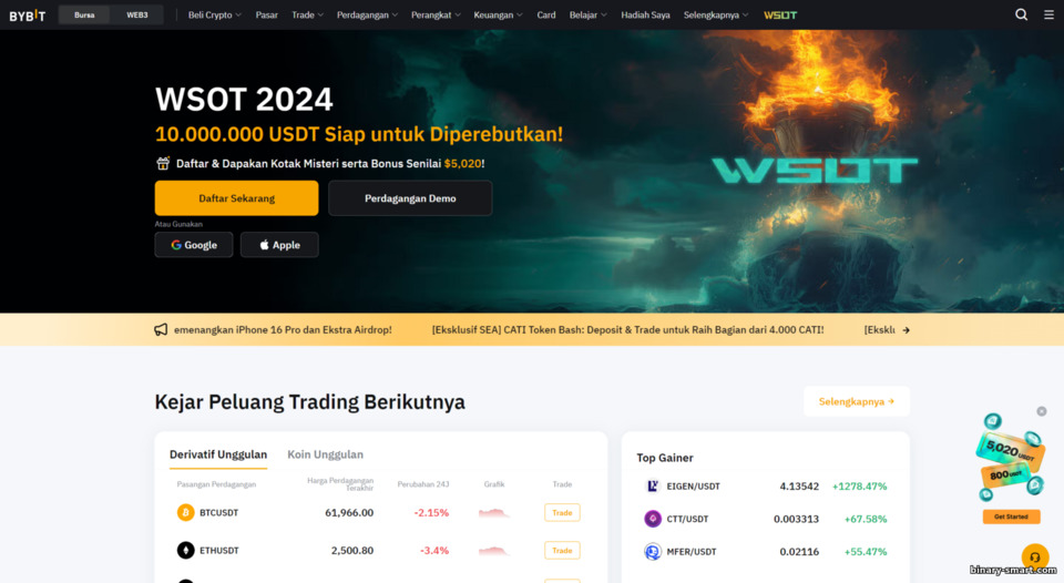 Situs Resmi ByBit Situs Resmi ByBit