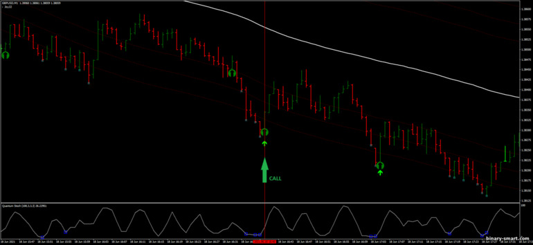 Strategi untuk opsi biner, Forex dan CFD - Quantum Scalping with RSI: sinyal naik Strategi untuk opsi biner, Forex dan CFD - Quantum Scalping with RSI: sinyal naik
