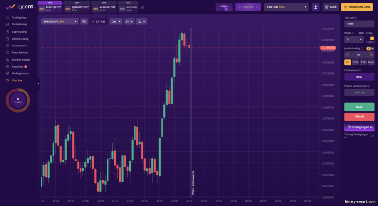 Platform Trading IQ Cent