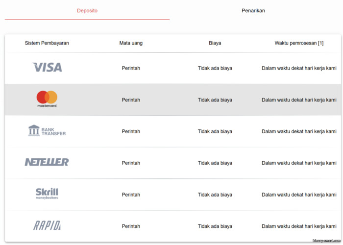 Metode Deposit Akun Trading Instaforex Metode Deposit Akun Trading Instaforex