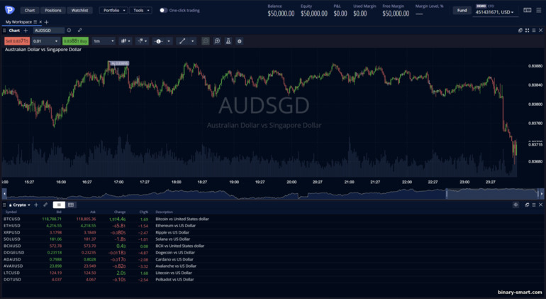 Platform Trading Pepperstone Platform Trading Pepperstone