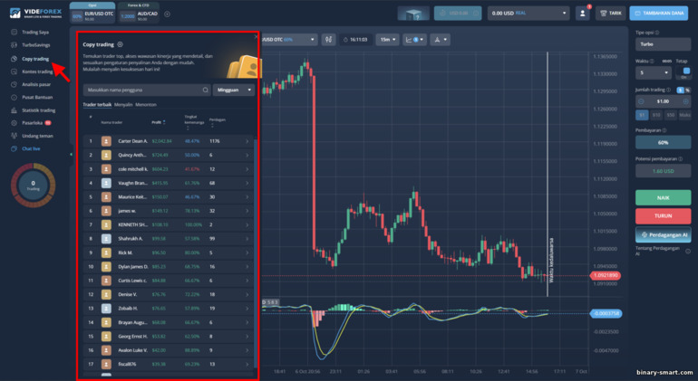 Copy Trading dengan Trader VideForex