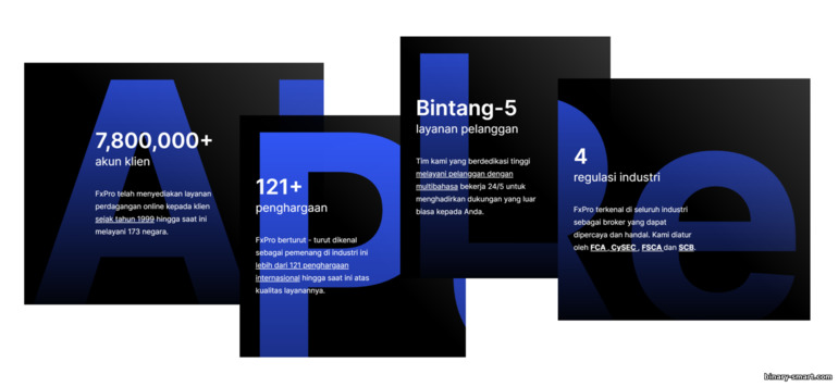 Keunggulan Broker FXPro
