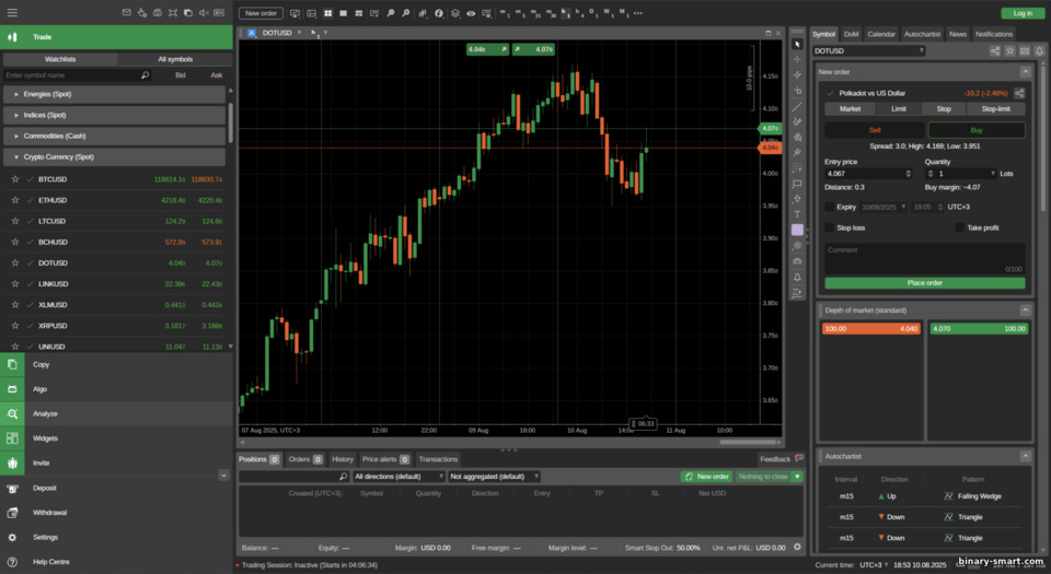 Platform cTrader Pepperstone
