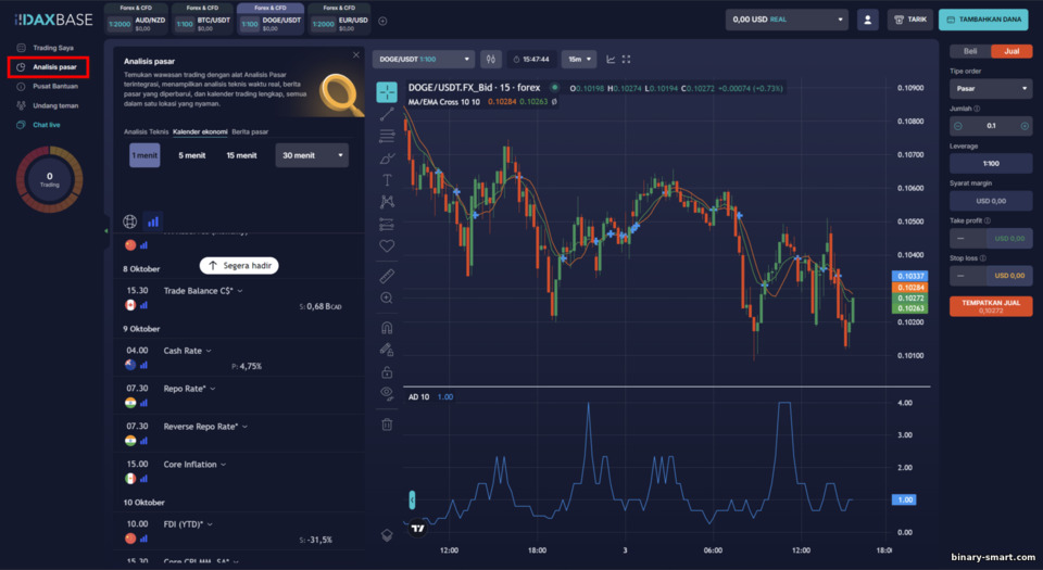 Alat Analisis yang Ditawarkan oleh Broker DaxBase