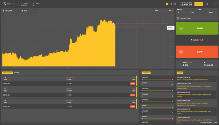 Tinjauan Platform Trading ZenTrader Tinjauan Platform Trading ZenTrader