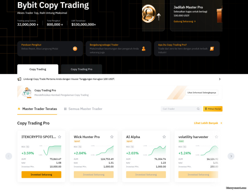 Copy Trading di ByBit Copy Trading di ByBit