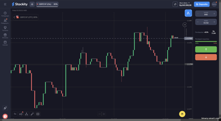 Platform Trading Stockity