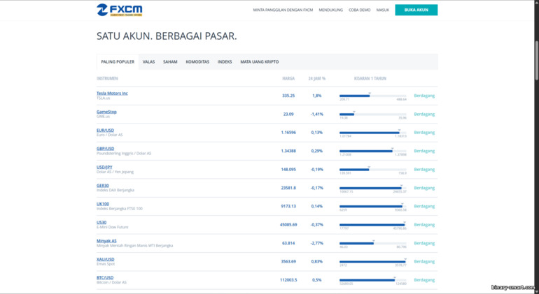 Instrumen trading FXCM