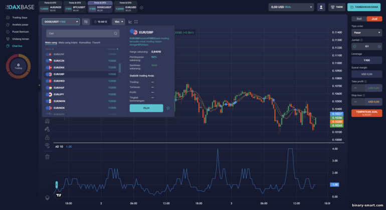 Aset Trading yang Tersedia di Broker DaxBase
