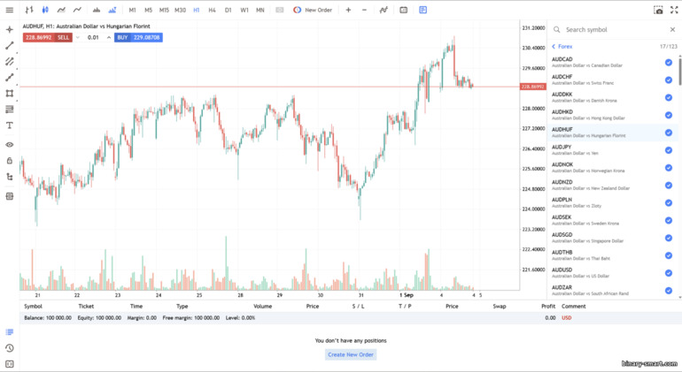 Platform Trading Broker Invetra (MT5) Platform Trading Broker Invetra (MT5)