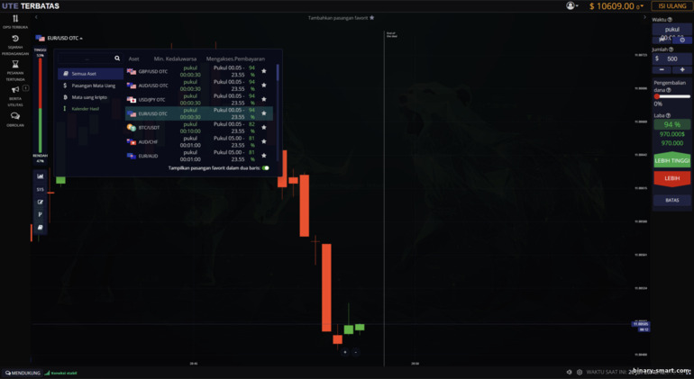 Aset Trading di ute.limited Aset Trading di ute.limited