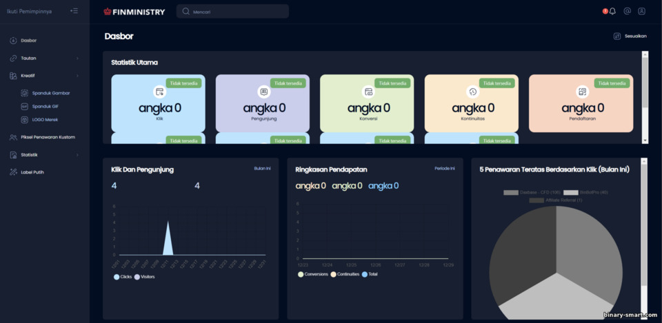 Tinjauan Dashboard Finministry Tinjauan Dashboard Finministry