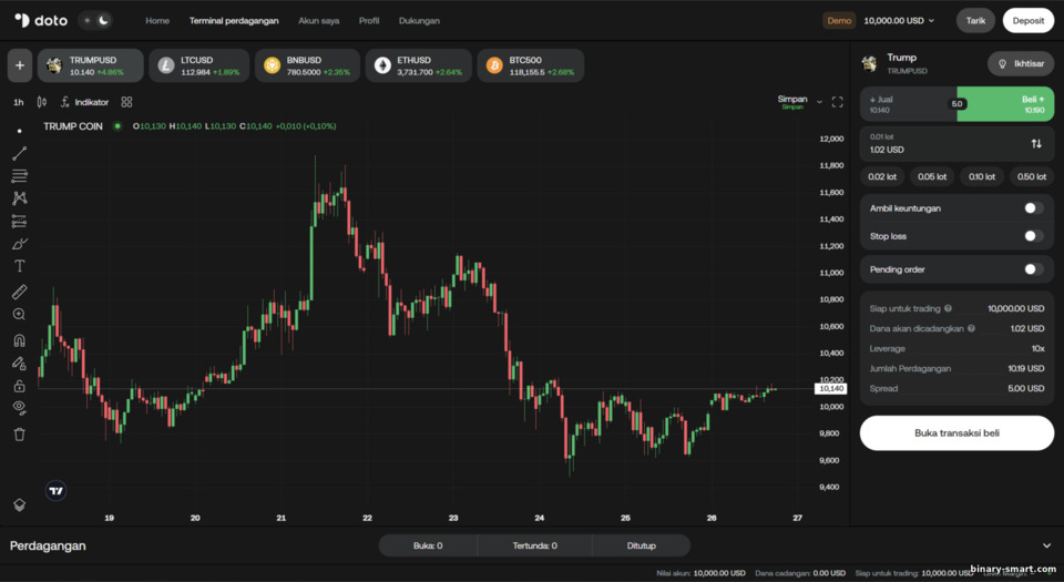 Platform Trading Eksklusif Doto Platform Trading Eksklusif Doto