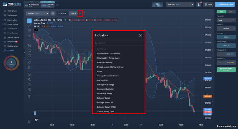 Analisis Teknikal di VideForex