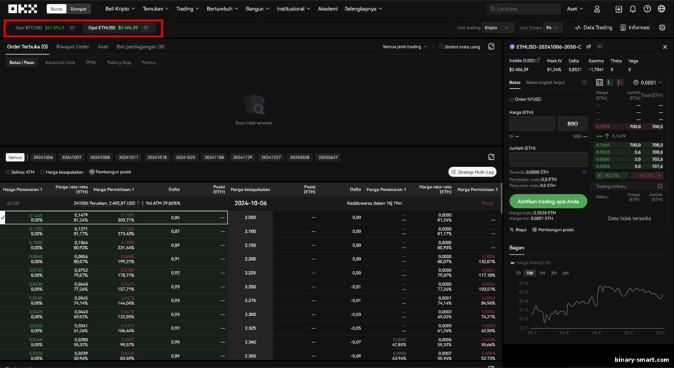 Trading Opsi di Bursa OKX
