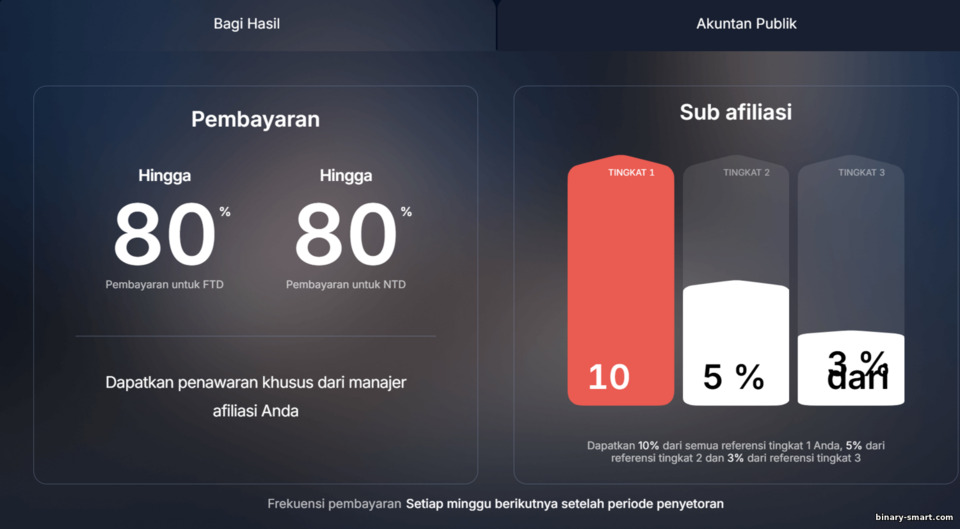 RevShare dan Sub Afiliasi di Finministry RevShare dan Sub Afiliasi di Finministry