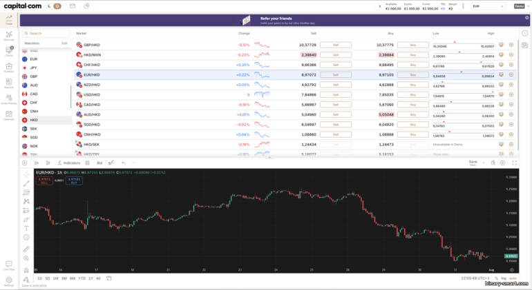Platform Trading Capital.com Platform Trading Capital.com