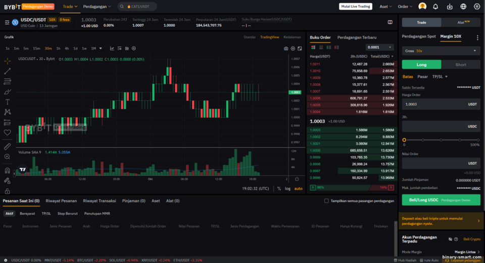 Fitur Demo Trading di ByBit Fitur Demo Trading di ByBit