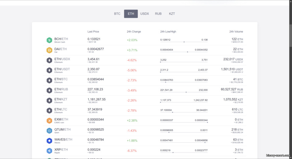 Beragam Aset di Platform Exmo