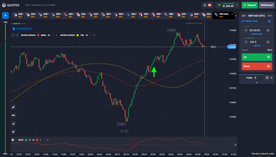 Strategi Opsi Biner Juno