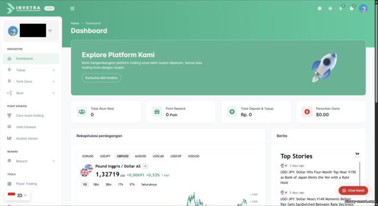 Dasbor Broker Invetra Dasbor Broker Invetra