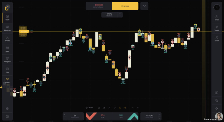 Platform Trading Broker Tickz