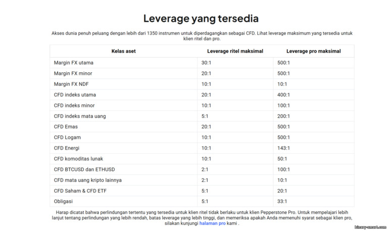 Leverage di Broker Pepperstone Leverage di Broker Pepperstone