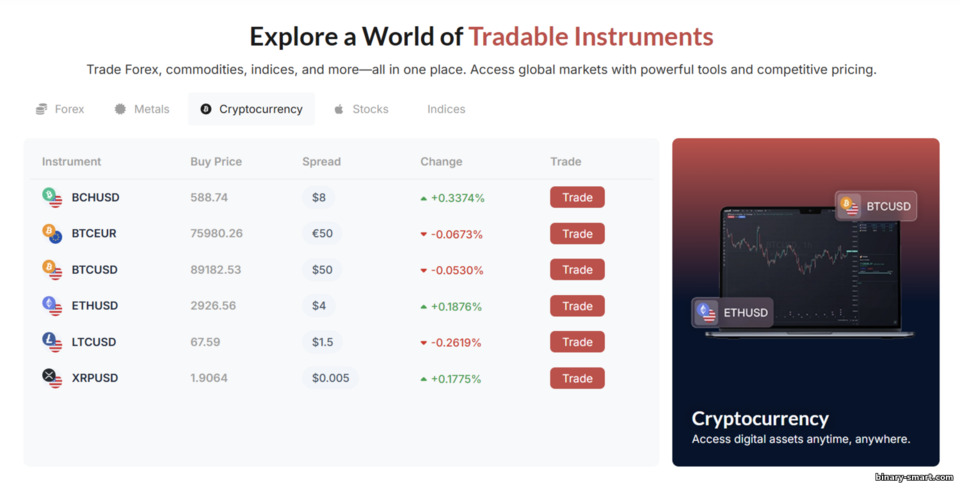 Aset Trading di CapitalCore
