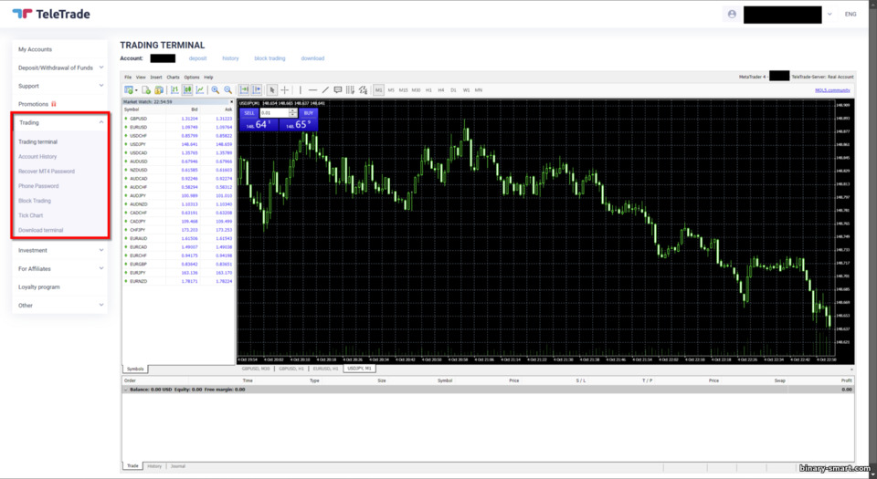 Terminal Trading MT4 oleh TeleTrade