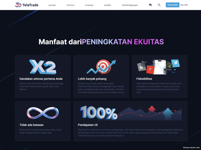 Bonus Selamat Datang TeleTrade