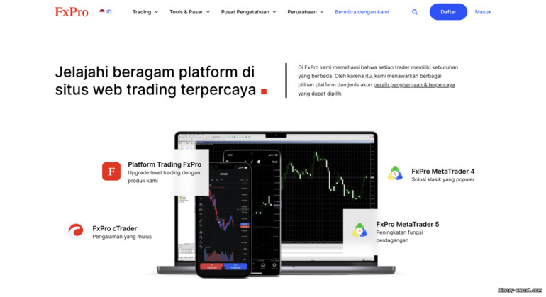 Platform Trading FXPro
