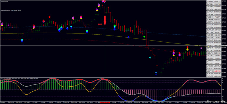 Strategi untuk opsi biner, Forex dan CFD - PB Forex Signal Scalping: sinyal turun Strategi untuk opsi biner, Forex dan CFD - PB Forex Signal Scalping: sinyal turun