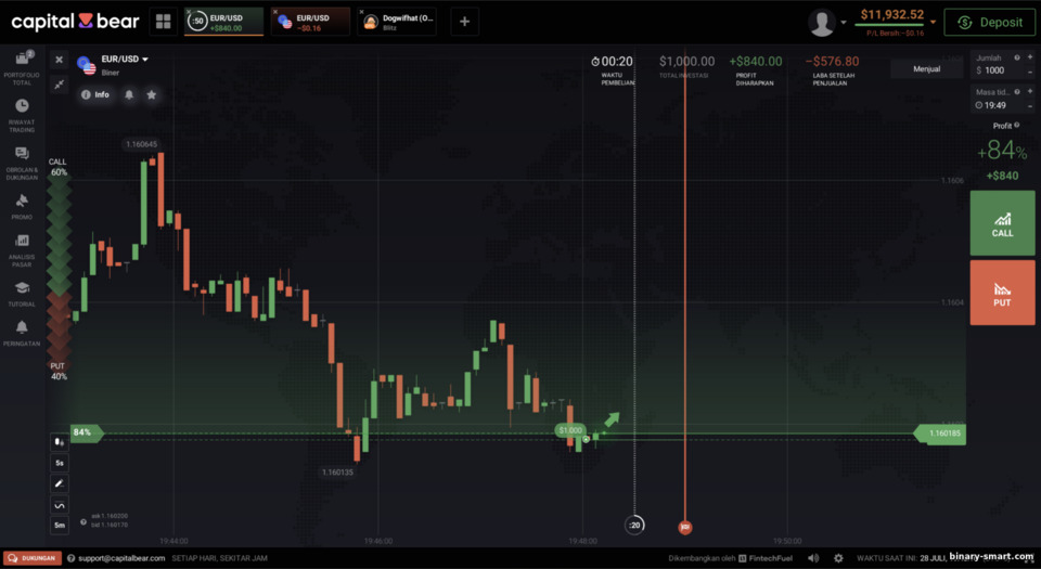 Contoh Trading di Platform Capital Bear