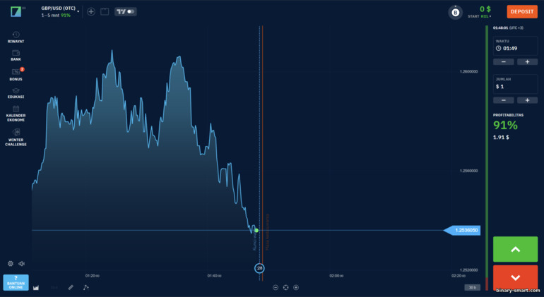 Platform Trading Broker Binarium