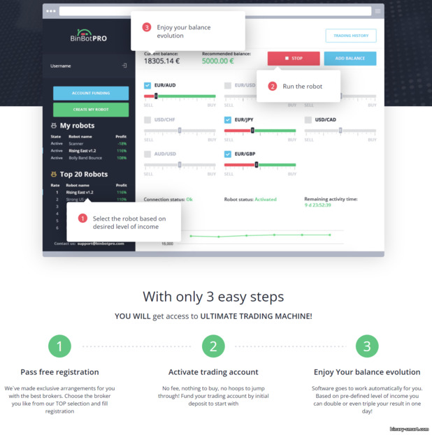 Demonstrasi Penggunaan Platform BinBot Pro Demonstrasi Penggunaan Platform BinBot Pro