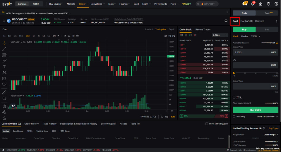 Tinjauan Spot Trading ByBit Tinjauan Spot Trading ByBit