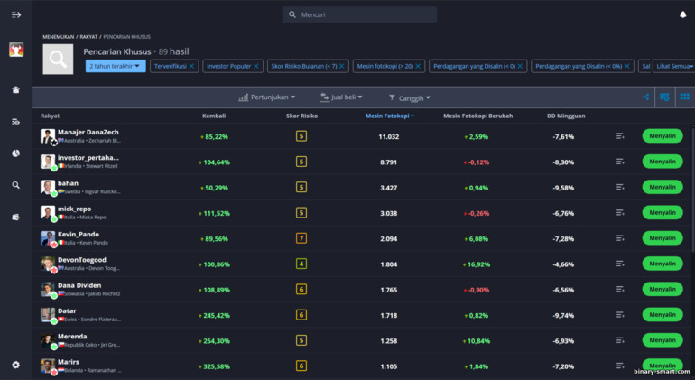 Copy trading eToro Copy trading eToro