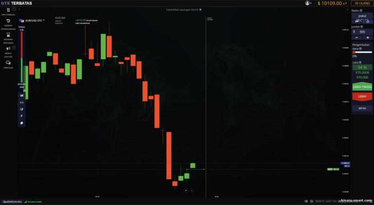 Contoh Trading di ute.limited Contoh Trading di ute.limited