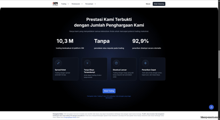 Yang Ditawarkan Broker XM Yang Ditawarkan Broker XM