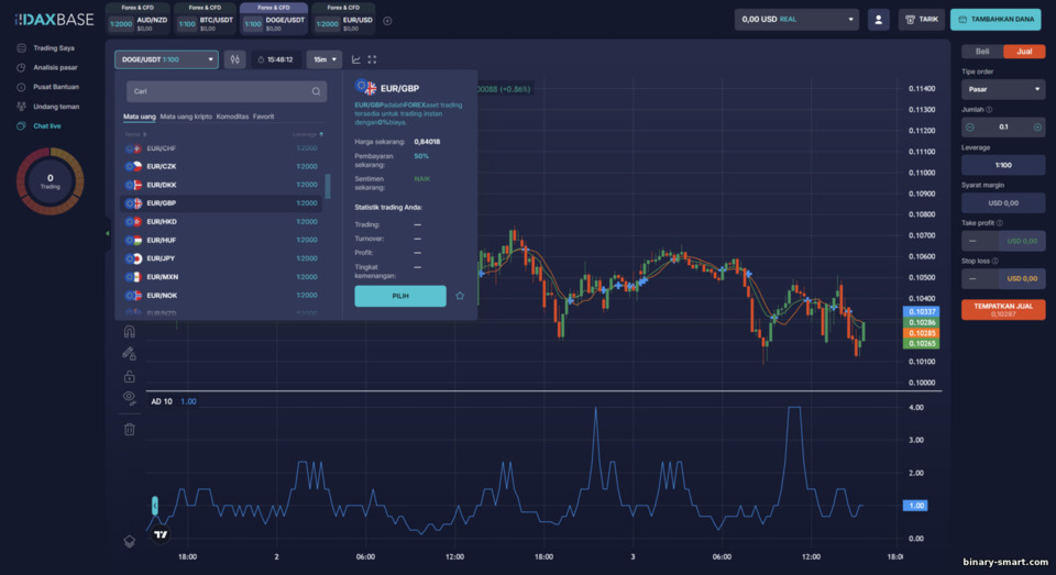 Aset Trading yang Tersedia di Broker DaxBase
